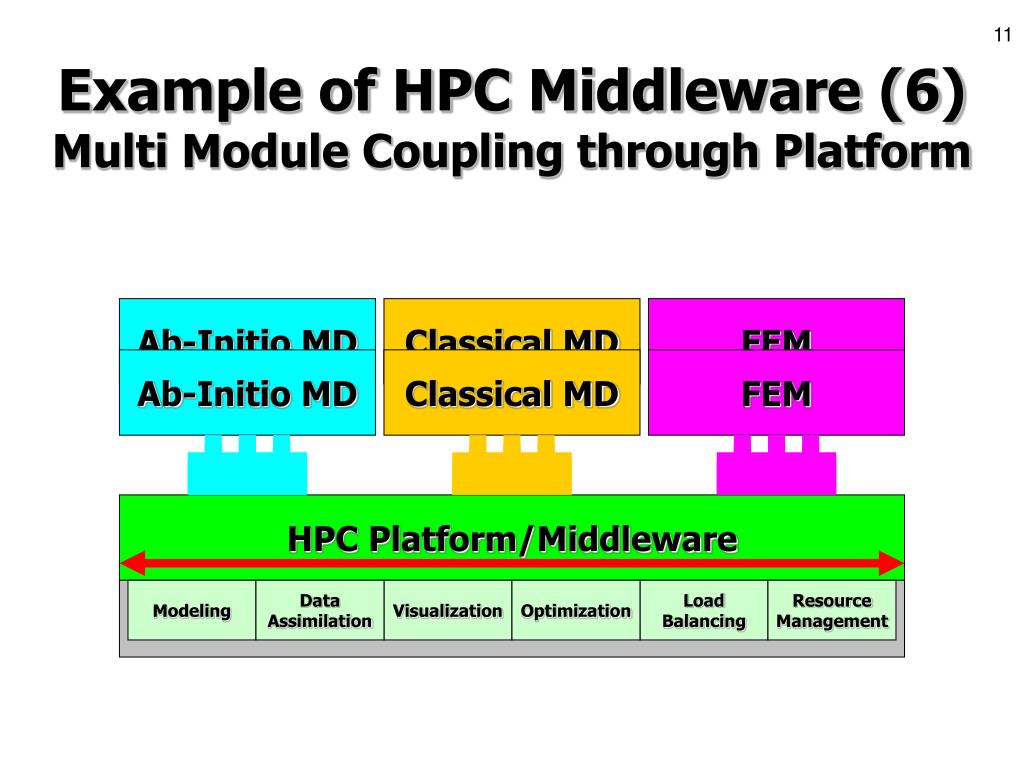 PPT HPC Middleware on GRID … as a material for discussion of WG5