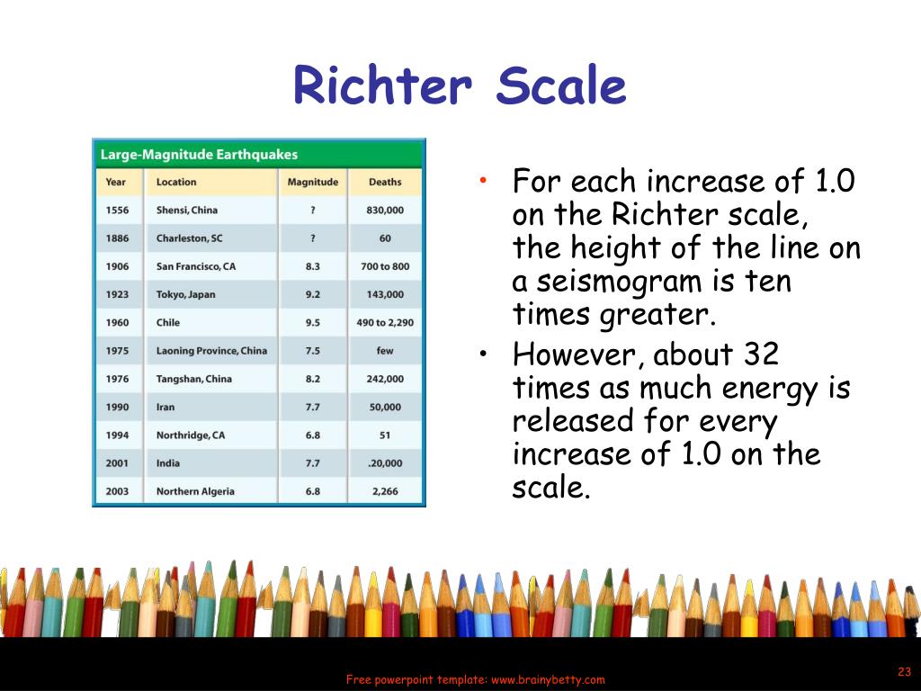 PPT Quaking, Shaking, Earth PowerPoint Presentation, free download