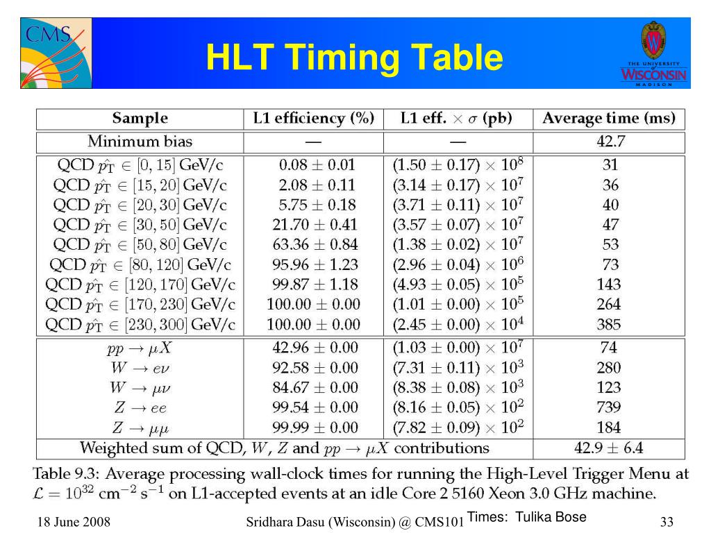 PPT Introduction to CMS Trigger PowerPoint Presentation, free