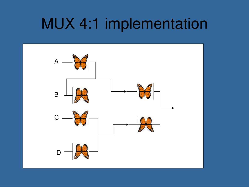 PPT IMPLEMENTATION OF µ PROCESSOR DATA PATH PowerPoint Presentation