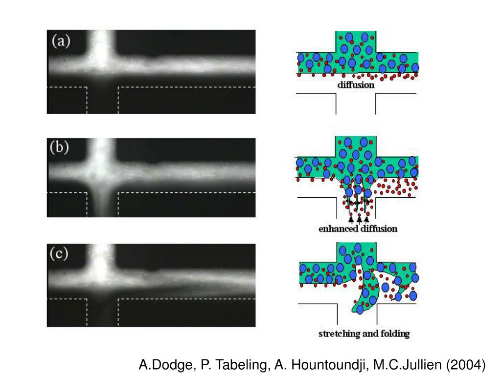 Introduction to Microfluidics Life Science Research MilliporeSigma