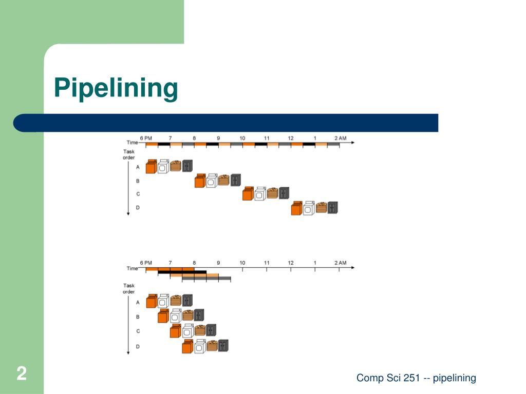 PPT Ch. 13 Pipelining PowerPoint Presentation, free download ID6079019