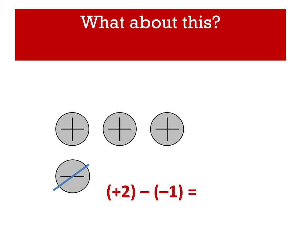 PPT Negative Numbers PowerPoint Presentation, free download ID6079451