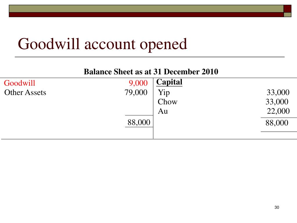 PPT “Goodwill Valuation” PowerPoint Presentation, free download ID