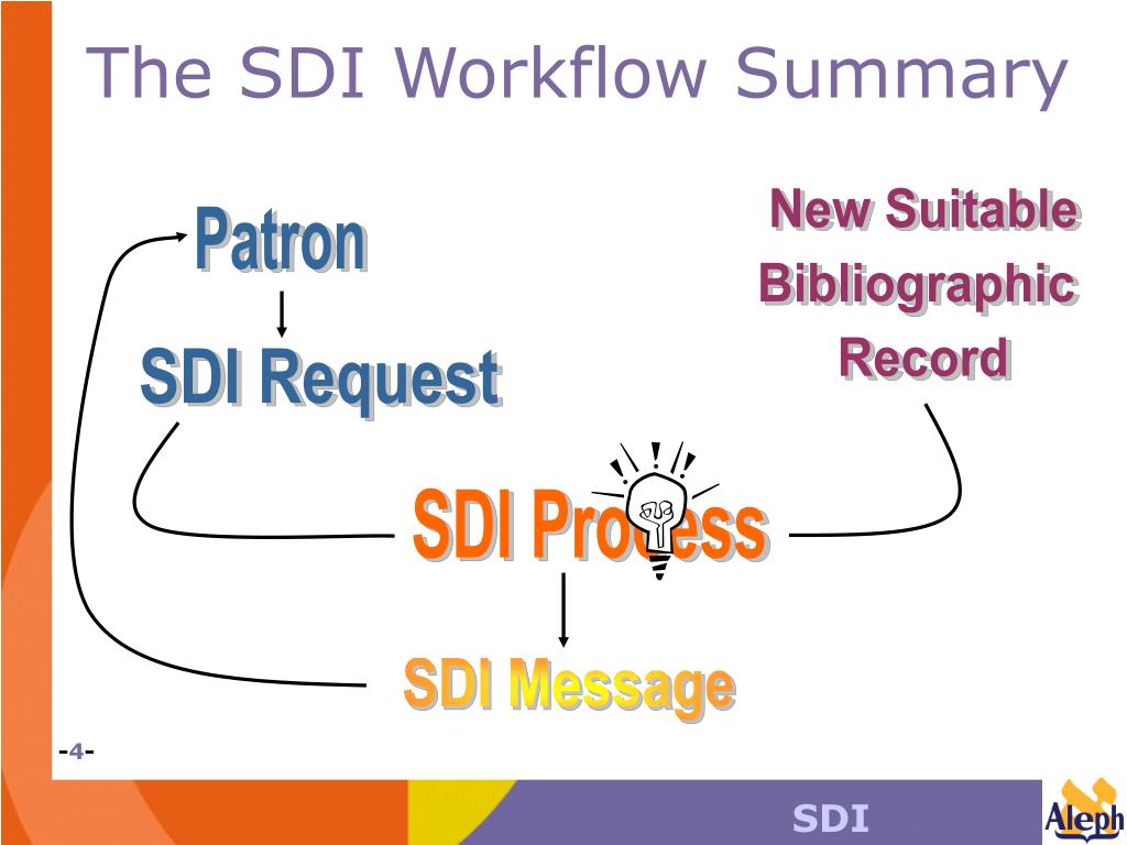 PPT SDI Selective Dissemination of Information PowerPoint