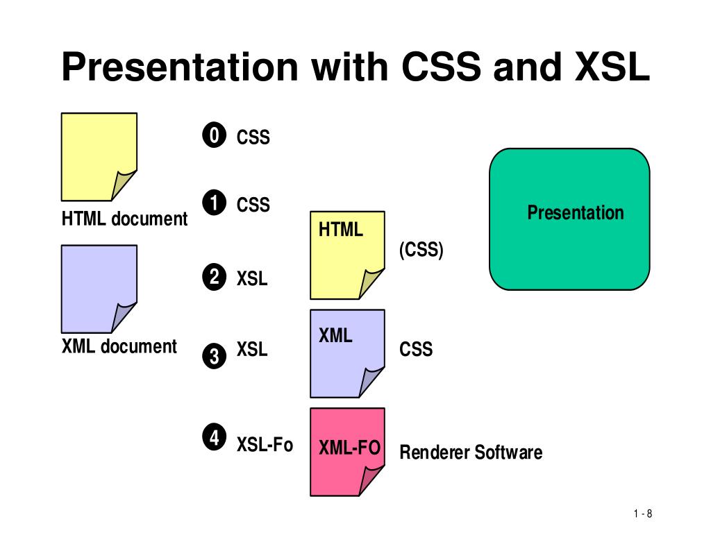 PPT Presenting XML Documents PowerPoint Presentation, free download