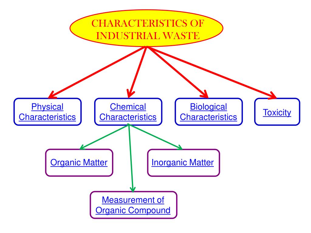 PPT Characteristics of Industrial Waste PowerPoint Presentation, free download ID6080831