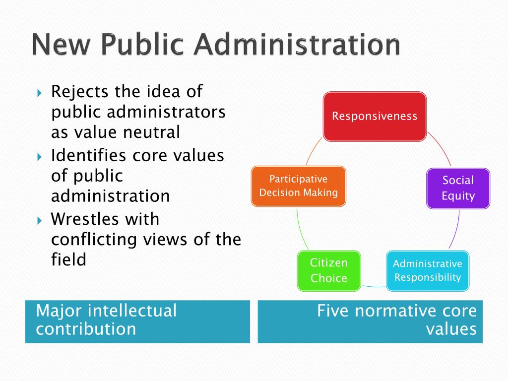 PPT U.S. Public Administration and the Minnowbrook Tradition