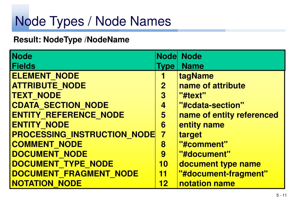 PPT Processing XML PowerPoint Presentation, free download ID6082857