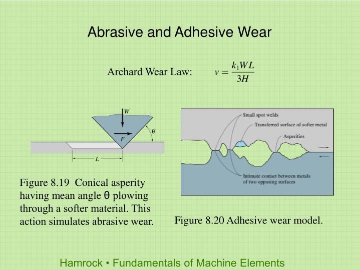PPT Chapter 8 Lubrication, Friction and Wear PowerPoint Presentation