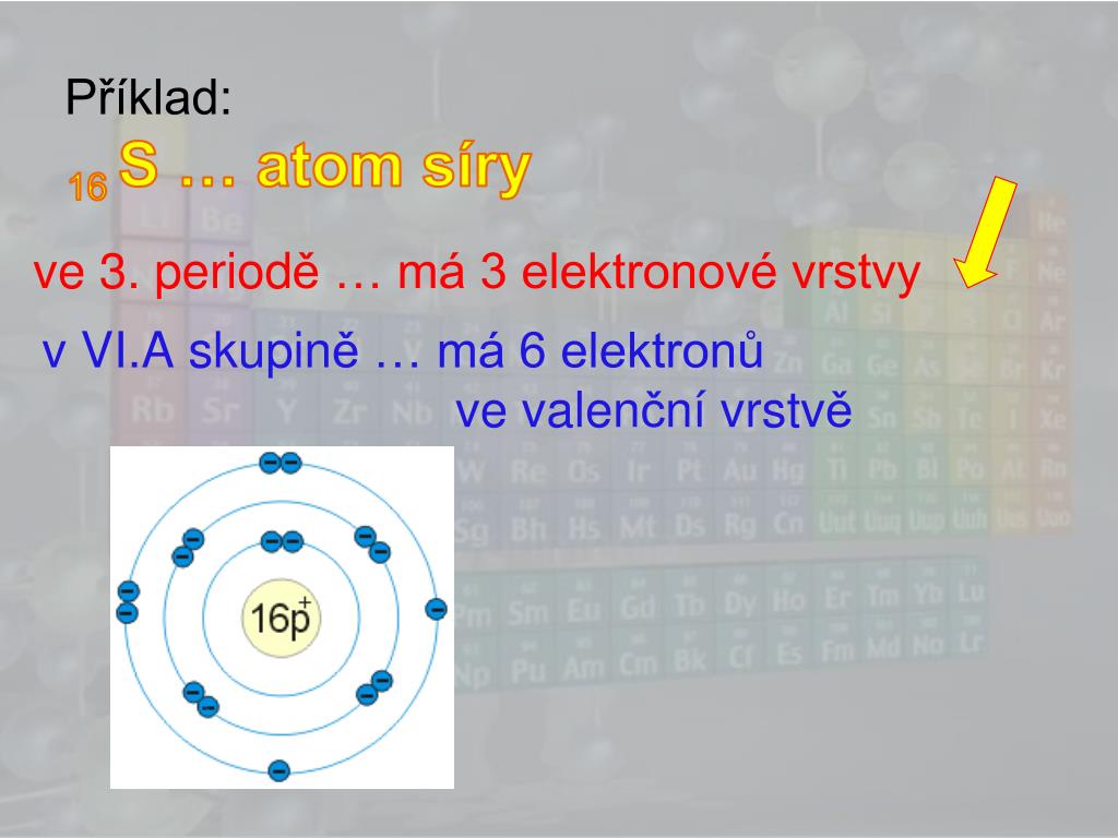 Ppt Periodicka Soustava Prvku Powerpoint Presentation Free Download Id 6085037