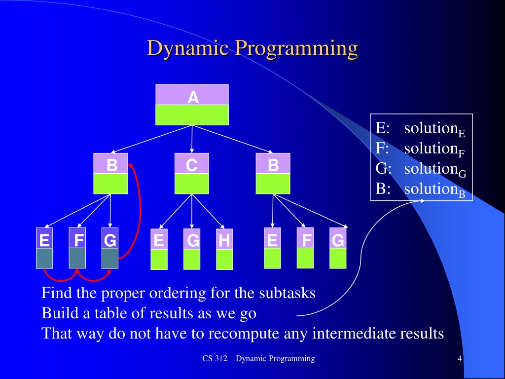 PPT Dynamic Programming PowerPoint Presentation, free download ID6087200
