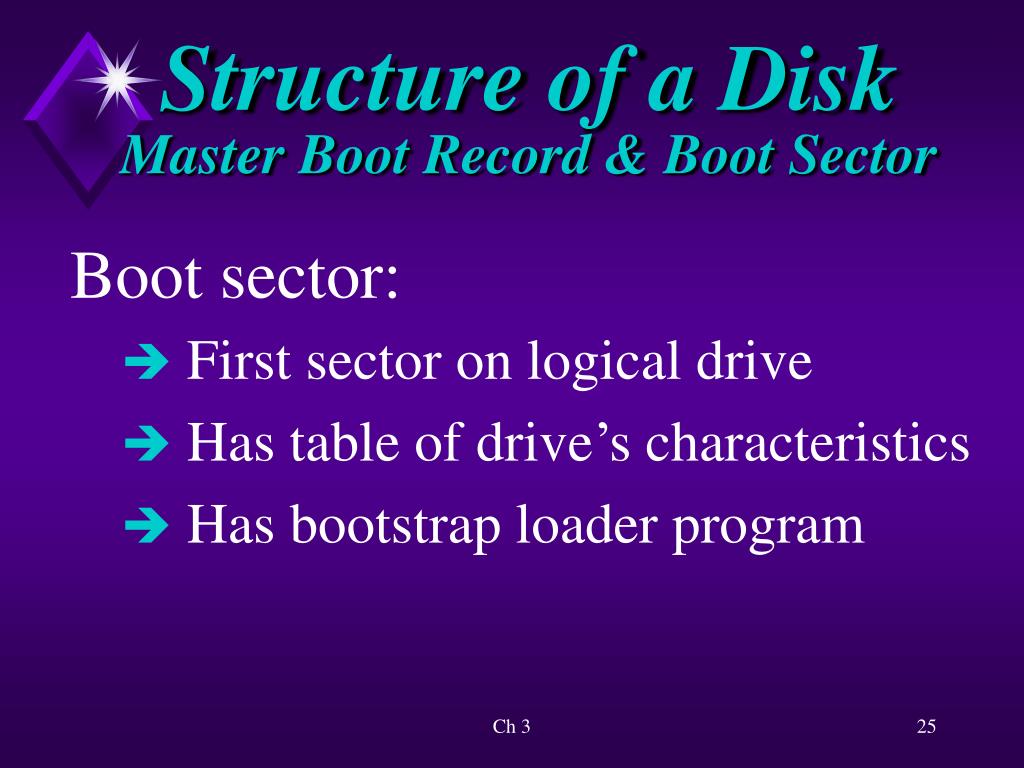 PPT Disks and Formatting PowerPoint Presentation, free download ID