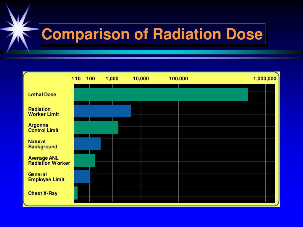 PPT Radiation Concepts PowerPoint Presentation, free download ID