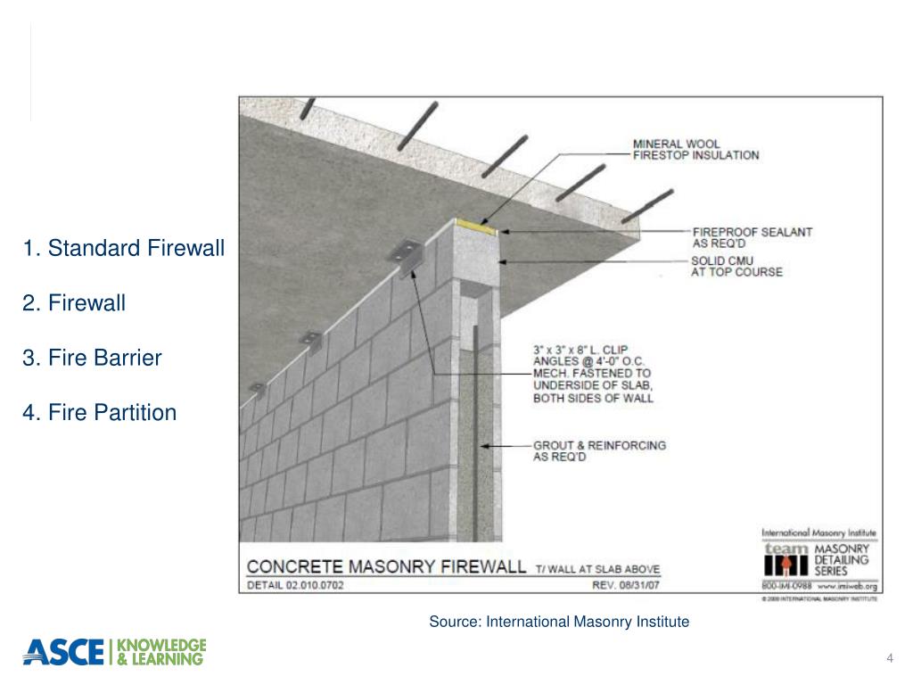 PPT Understanding Firewall Basics PowerPoint Presentation, free
