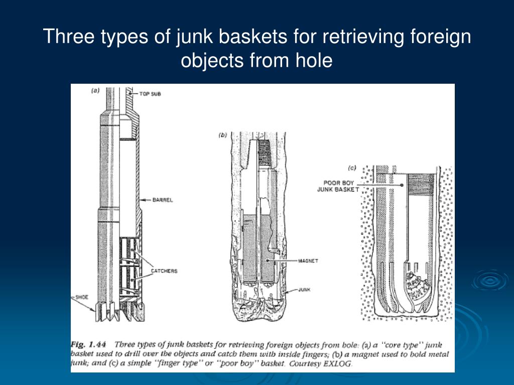 PPT Chapter 5 Drilling Techniques and Drilling Problems PowerPoint