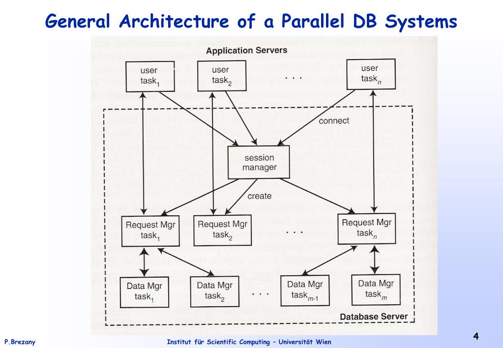PPT Parallel Databases PowerPoint Presentation, free download ID
