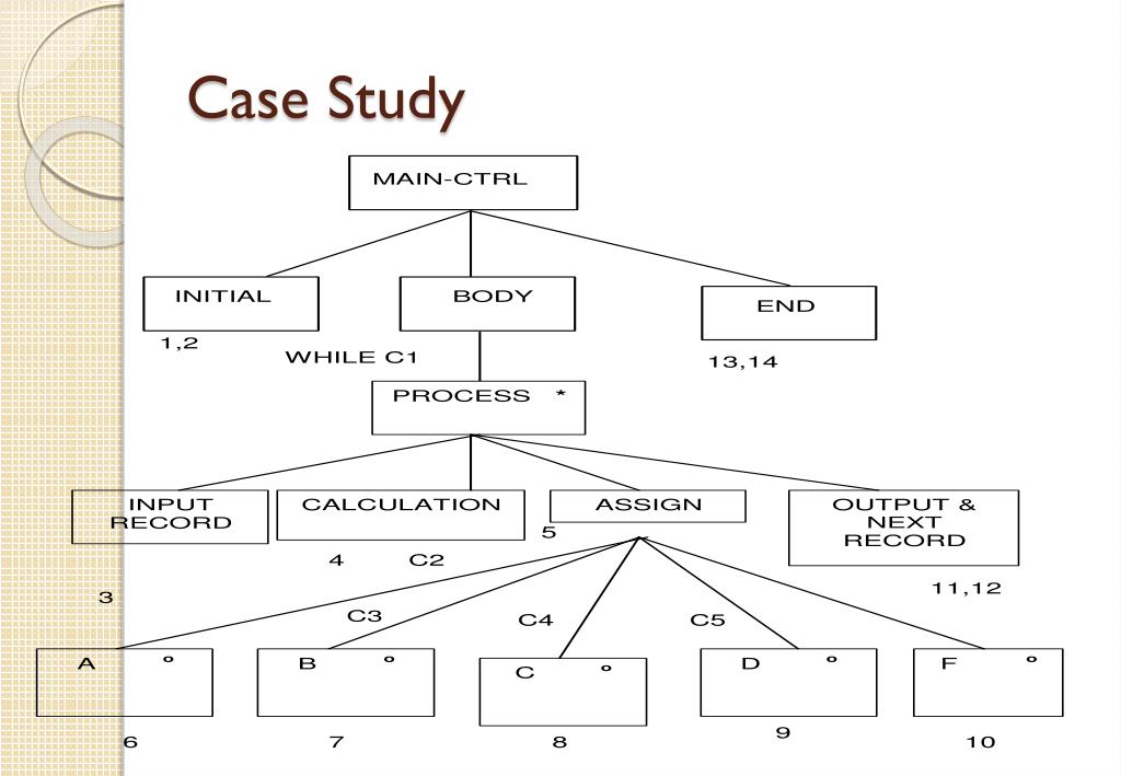 PPT - JSP (Jackson Structured Programming) PowerPoint Presentation