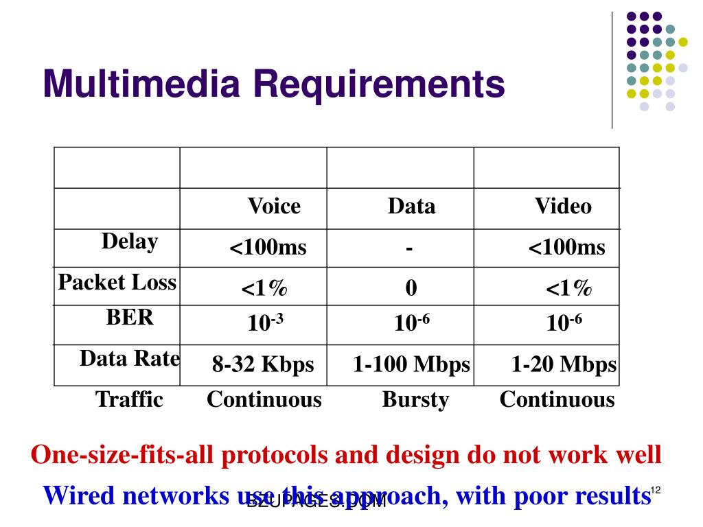 PPT Wireless, cellular and personal communications PowerPoint