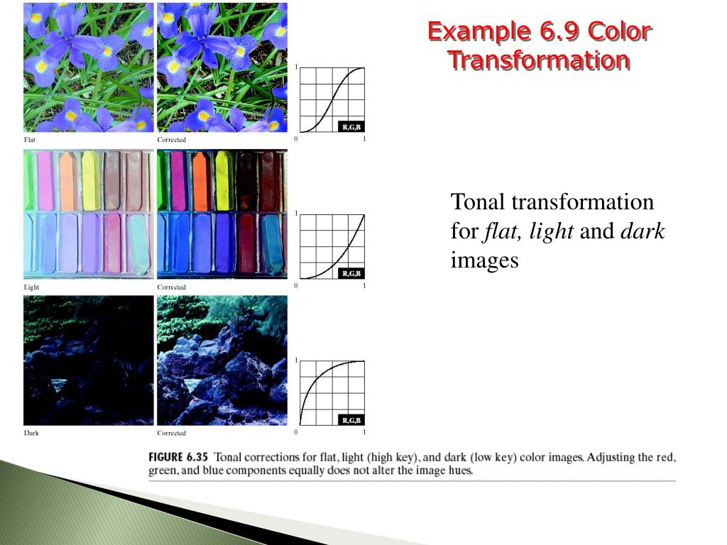 PPT Digital Image Processing PowerPoint Presentation, free download