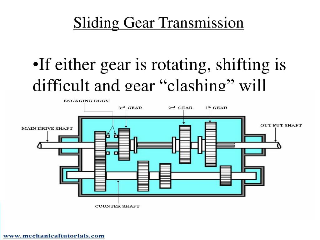 PPT Manual Transmissions PowerPoint Presentation, free download ID