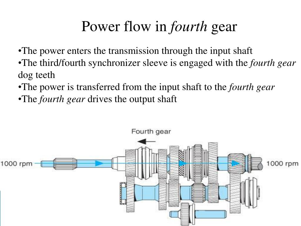 PPT Manual Transmissions PowerPoint Presentation, free download ID