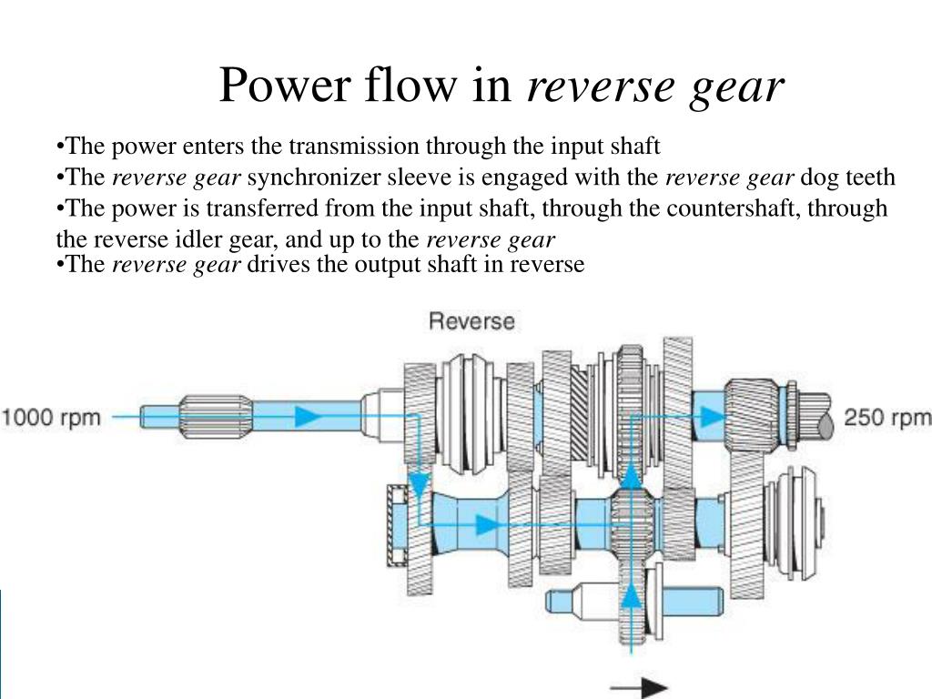 PPT Manual Transmissions PowerPoint Presentation, free download ID