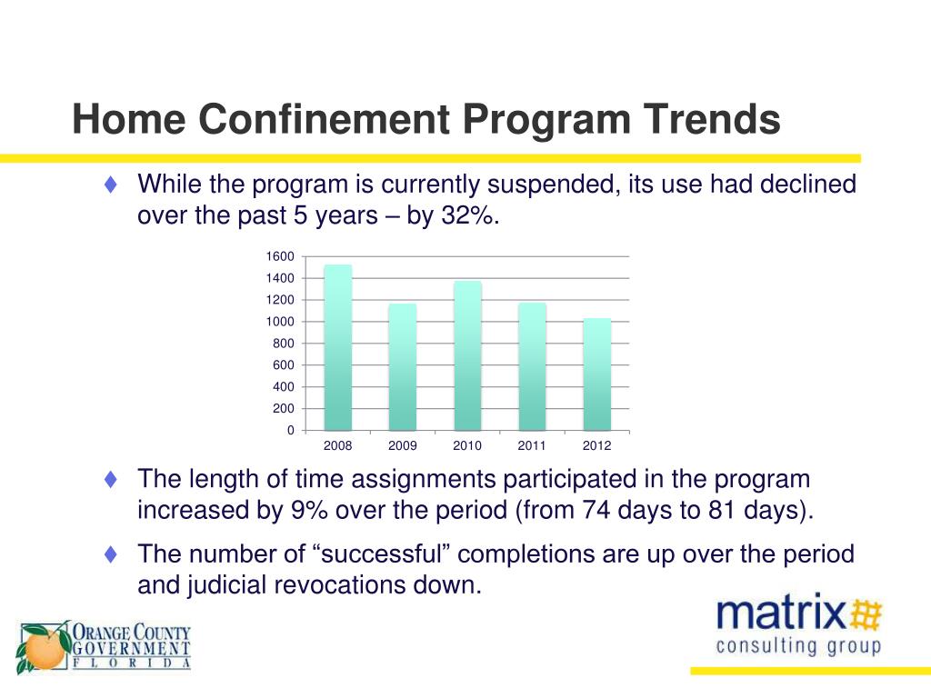 PPT Presentation on the Phase 1 Report on the Home Confinement
