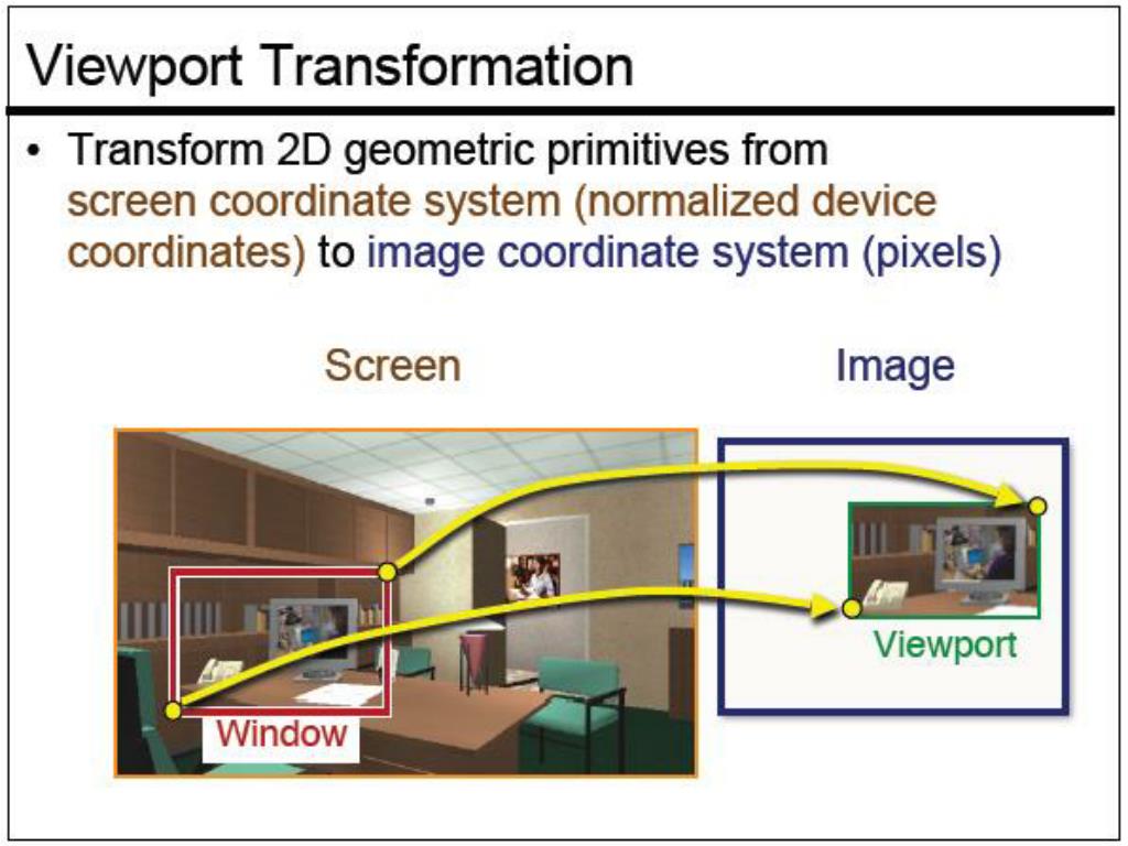 PPT The Graphics Pipeline PowerPoint Presentation, free download ID