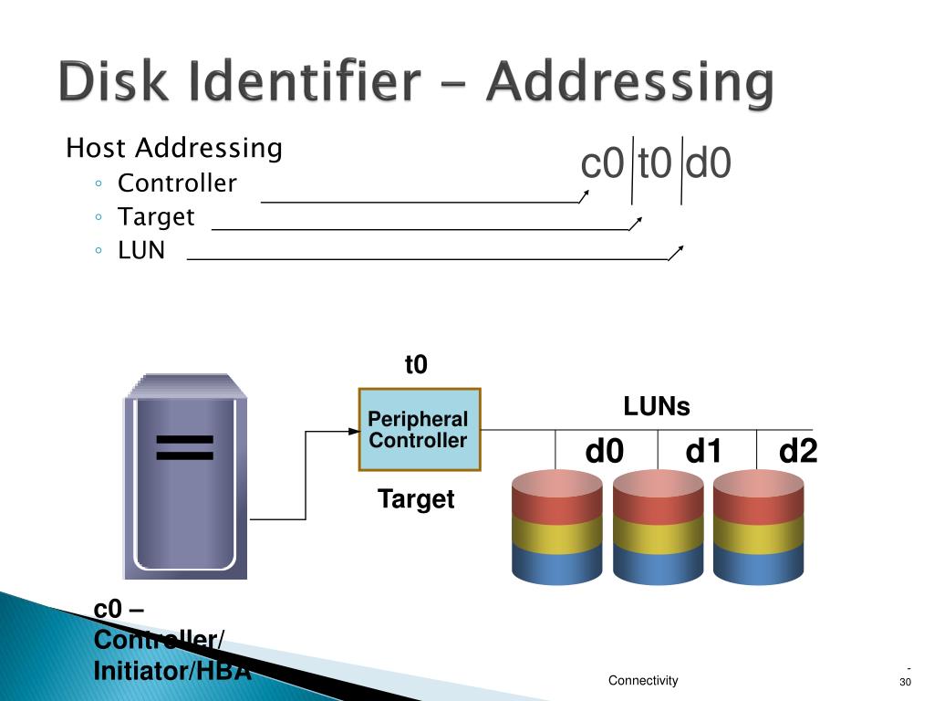 PPT Host and Storage System Environment PowerPoint Presentation, free