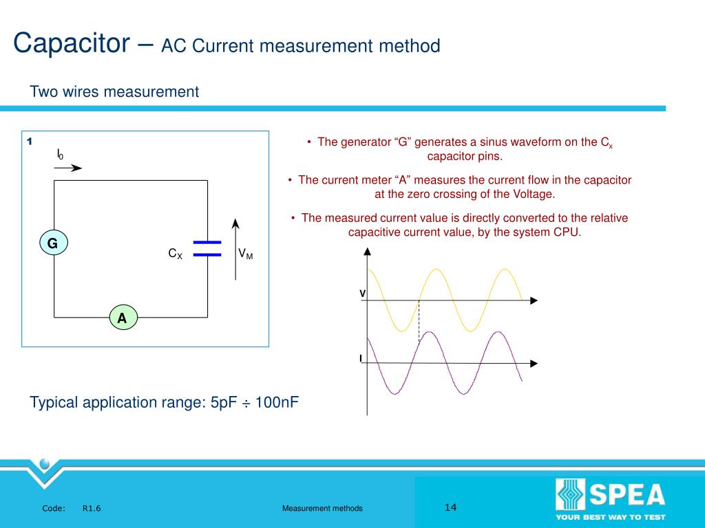 PPT Measurement methods PowerPoint Presentation, free PPT Measurement methods PowerPoint Presentation, free