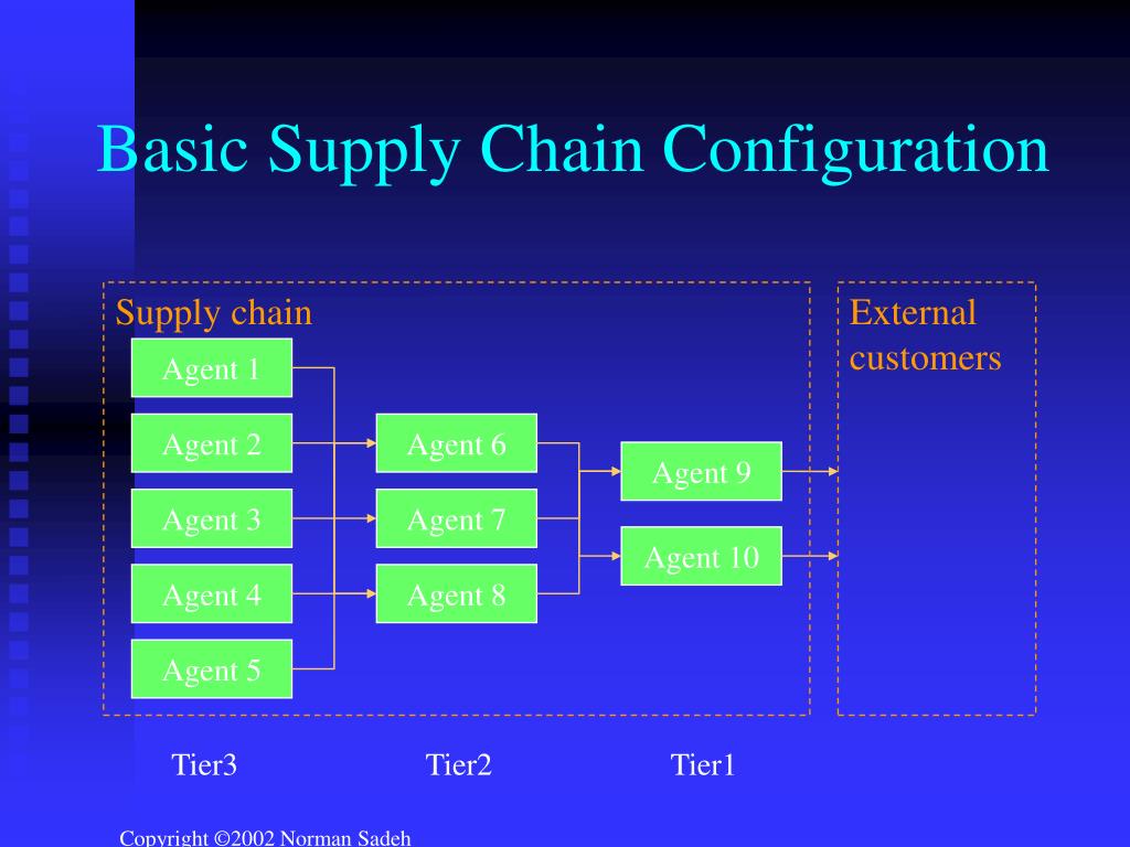 PPT Norman M. Sadeh eSupply Chain Management Laboratory School of