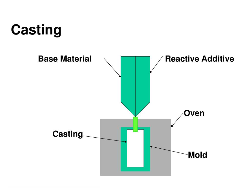 PPT How Plastics are Made… Understanding the Physical Properties of