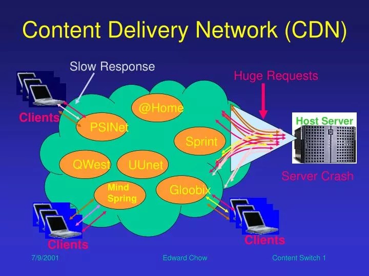 PPT Content Delivery Network (CDN) PowerPoint Presentation, free