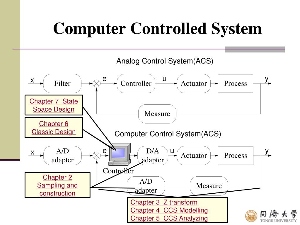 PPT Computer Controlled System PowerPoint Presentation, free download