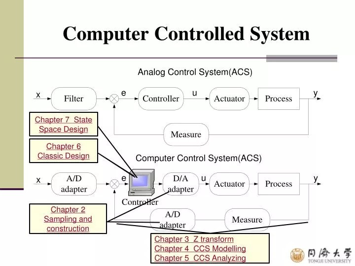 PPT Computer Controlled System PowerPoint Presentation, free download