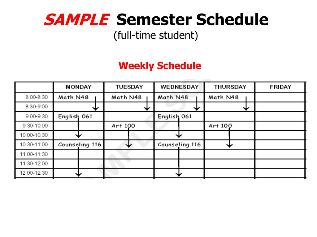 PPT to Santa Ana College PowerPoint Presentation. free download ID6096823