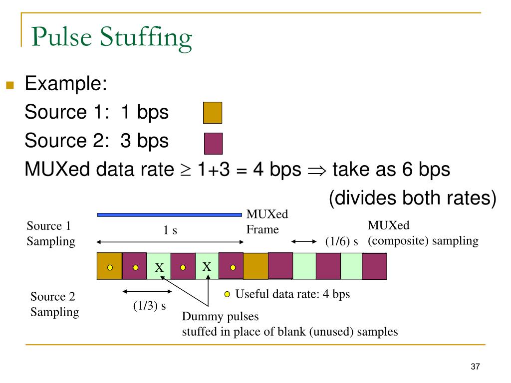 PPT Chapter 8 Multiplexing PowerPoint Presentation, free download