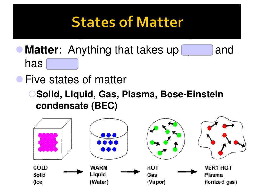 Solid Liquid Gas Solid Liquid Gas Plasma Einstein Bose Condensate Solid