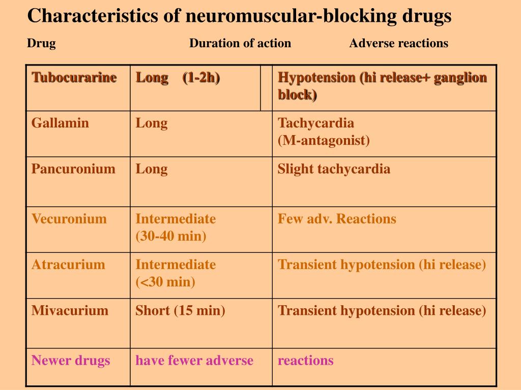 PPT Neuromuscularblocking drugs Martínková 2005 PowerPoint