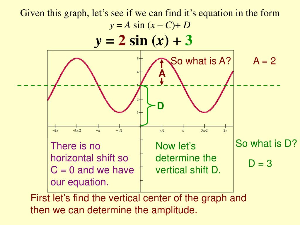 PPT Let’s think about the function y = sin x PowerPoint Presentation
