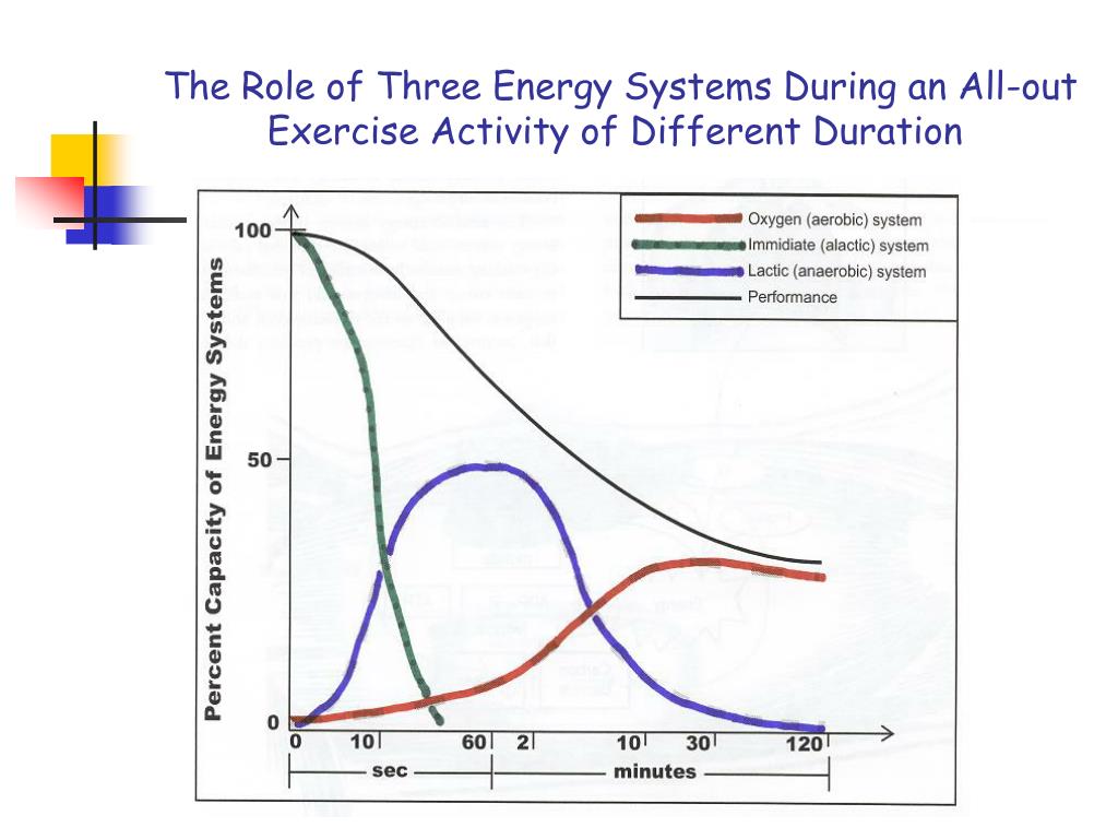 PPT Energy systems. PowerPoint Presentation ID6100799 PPT Energy systems. PowerPoint Presentation ID6100799