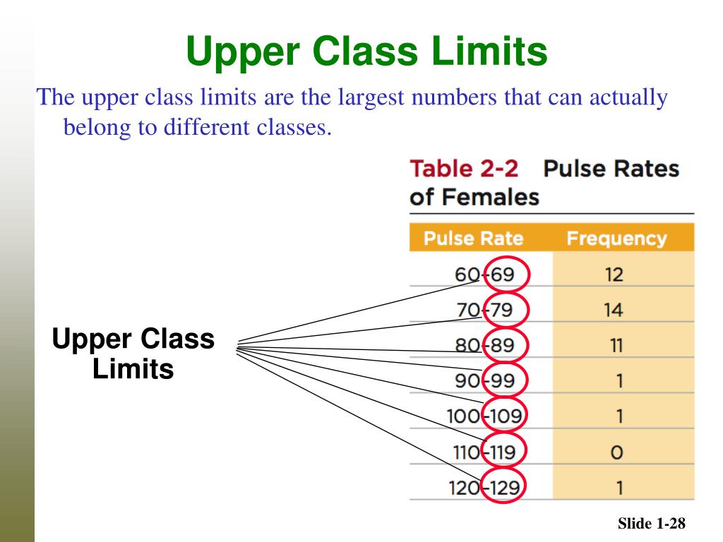 PPT Chapter 1 PowerPoint Presentation, free download ID6104894