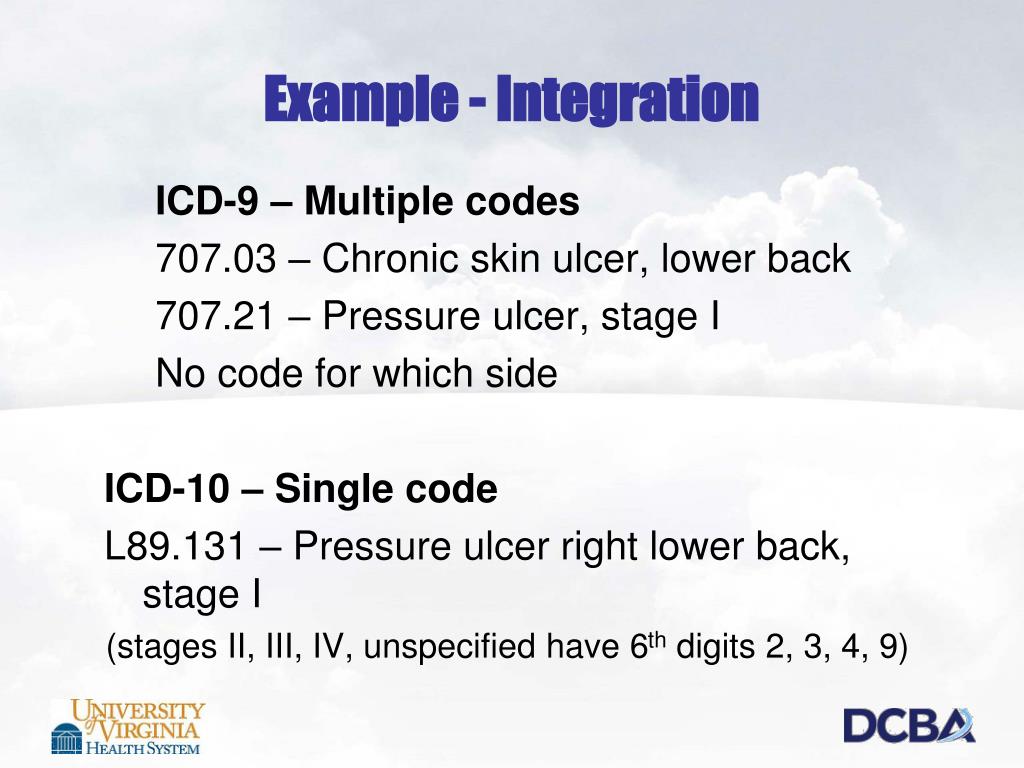 PPT Value Based Purchasing, Changes for ICD10 and the