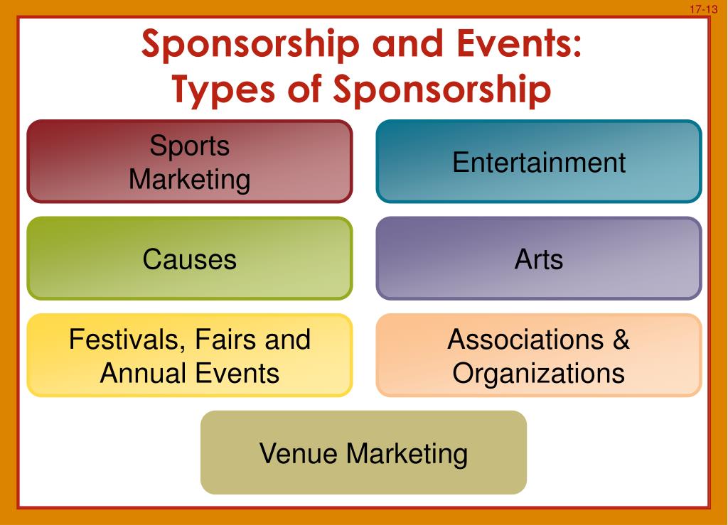 PPT IMC Public Relations, Sponsorship and Corporate Advertising
