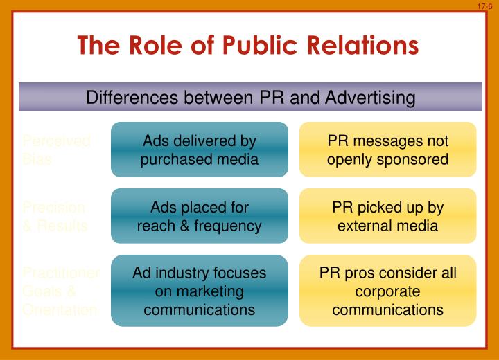 PPT IMC Public Relations, Sponsorship and Corporate Advertising