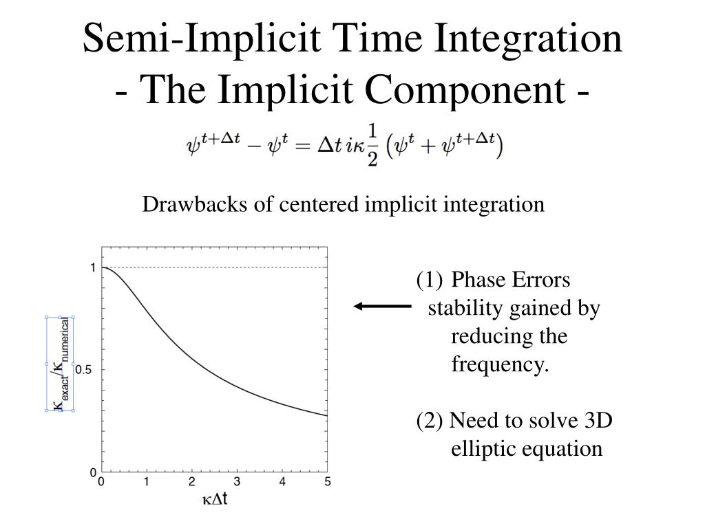 PPT Time Integration Schemes PowerPoint Presentation, free download ID6105937