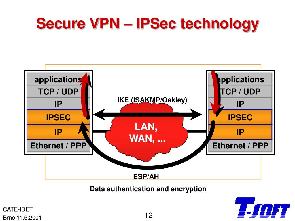 PPT Deployment of IPSec VPN VPN, IPSec, PKI, Smart Cards PowerPoint
