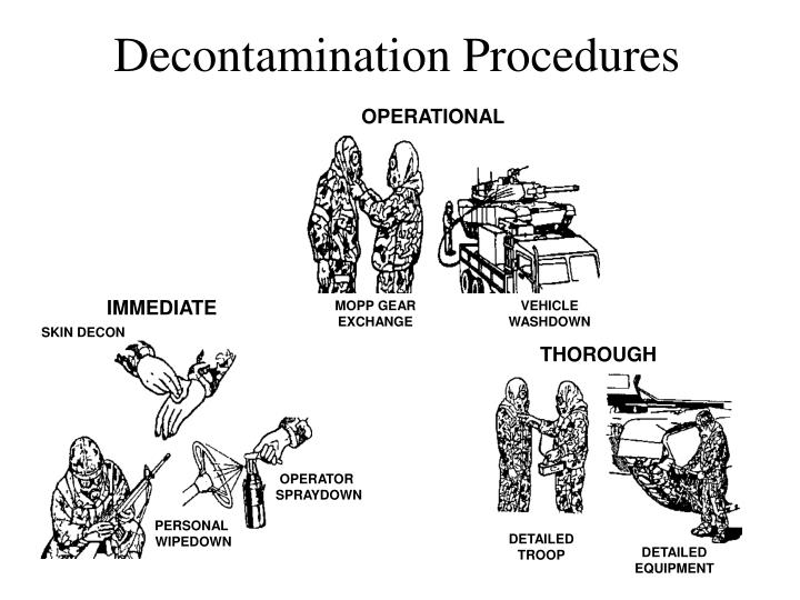 PPT DECONTAMINATION PowerPoint Presentation ID6107528