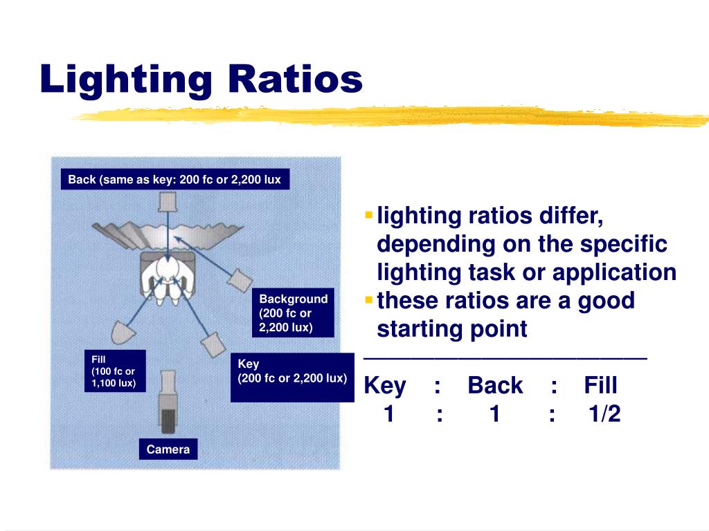 PPT Lighting PowerPoint Presentation, free download ID6107607